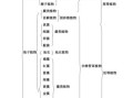 常见植物知识分享（10种常见植物介绍）