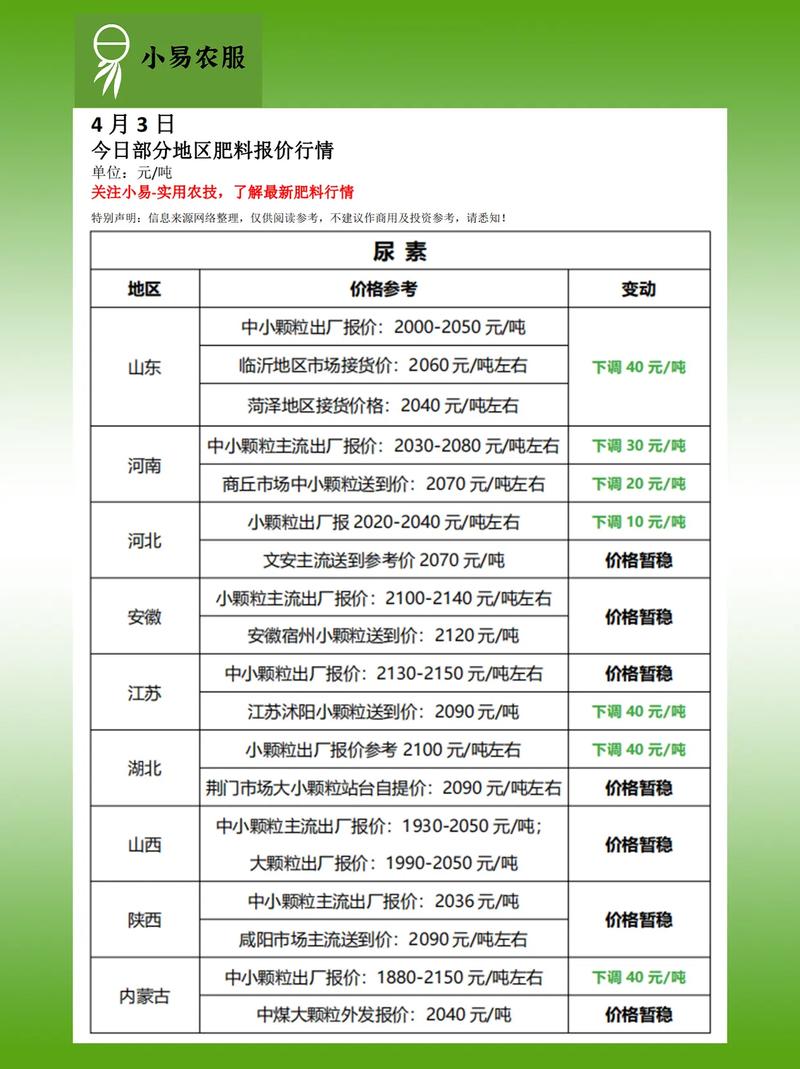 别再买肥料了（去买施肥的东西）-第4张图片-多多自然网